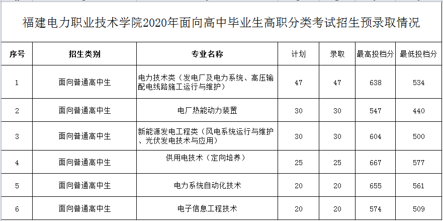 福建电力职业技术学院