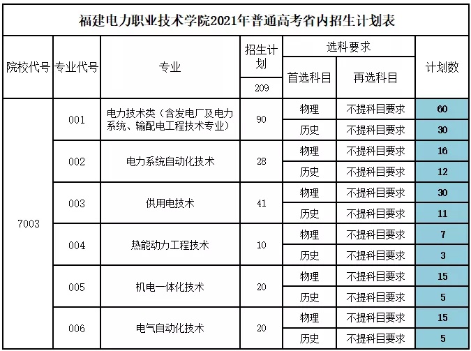 福建电力职业技术学院