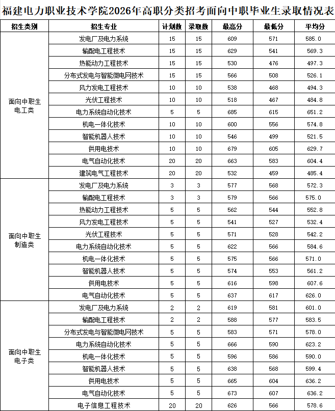 ��������ְҵ����ѧԺ�Ǿ�����ʡ����������׼�����Ĺ���ߵ�ְҵԺУ��